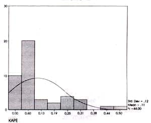 Analisis de hiperplasia prostática benigna Analisis de hiperplasia prostática benigna