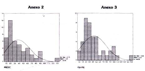 Cuantificación del antígeno prostático específico Cuantificación del antígeno prostático específico