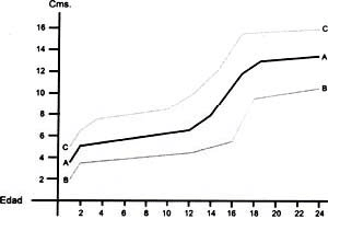 Nomograma Johns Hopkins - 1980 Nomograma Johns Hopkins - 1980