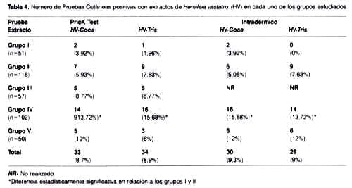 Prueba Cutánea positiva Prueba Cutánea positiva