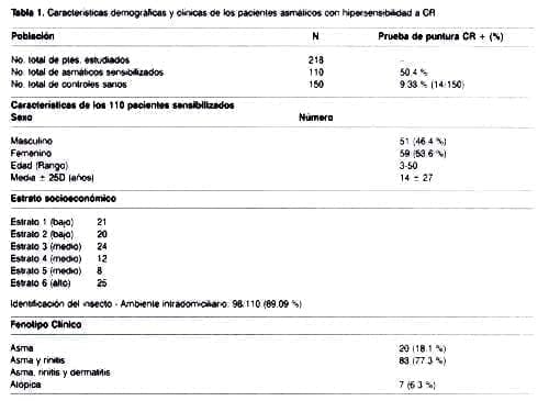 Características pacientes asmáticos Características pacientes asmáticos