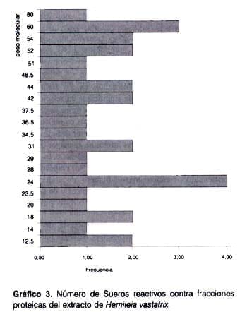 Número de sueros reactivos  Número de sueros reactivos