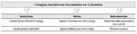 Cirugías bariátricas Cirugías bariátricas
