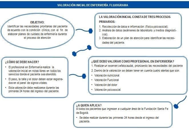 Valoración Inicial de Enfermería  Valoración Inicial de Enfermería