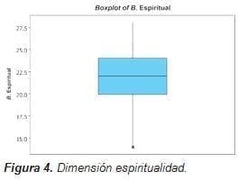 Dimensión espiritualidad Insuficiencia Renal  Dimensión espiritualidad Insuficiencia Renal