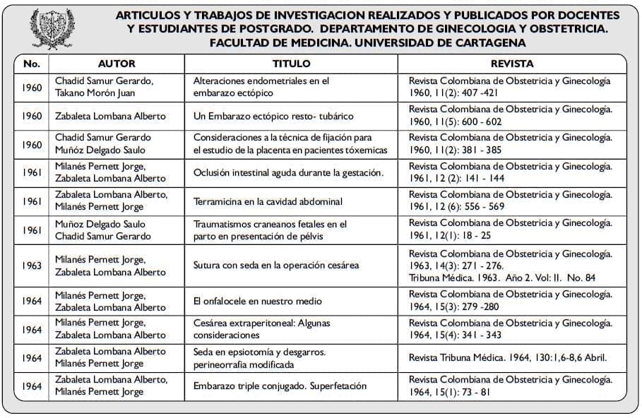 ARTICULOS Y TRABAJOS DE INVESTIGACION ARTICULOS Y TRABAJOS DE INVESTIGACION