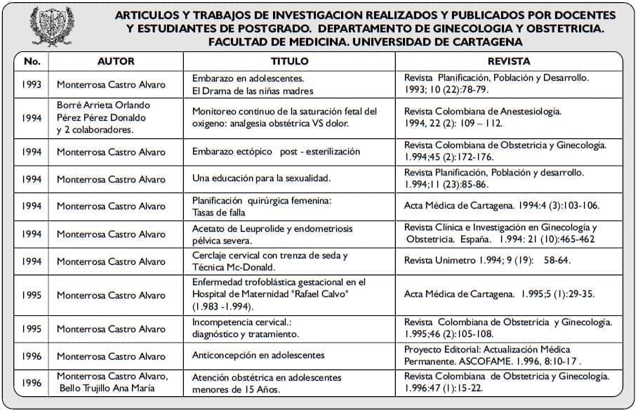ARTICULOS Y TRABAJOS DE INVESTIGACION6