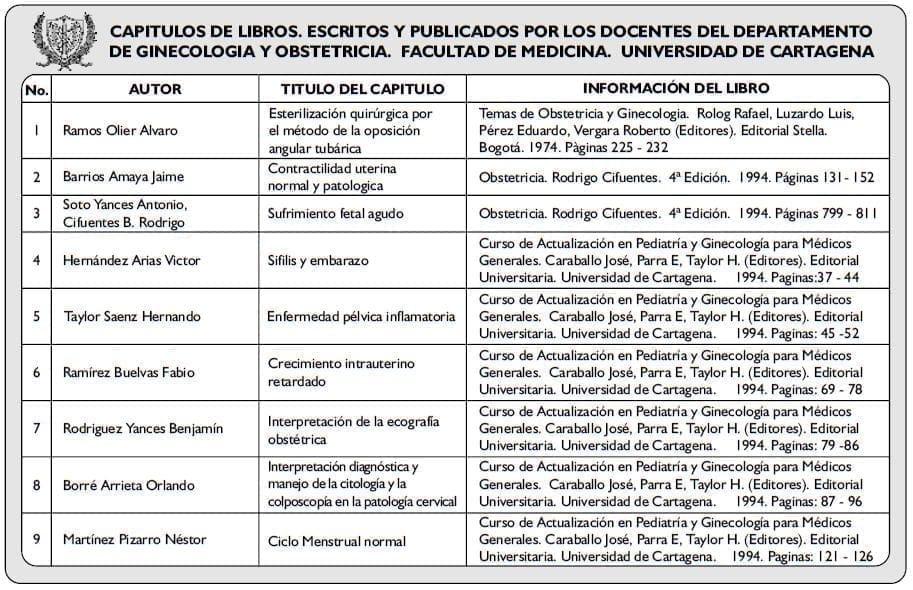 CAPITULOS DE LIBROS CAPITULOS DE LIBROS