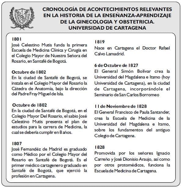 CRONOLOGÍA DE ACONTECIMIENTOS CRONOLOGÍA DE ACONTECIMIENTOS