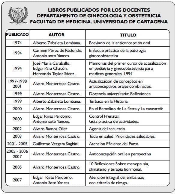 LIBROS PUBLICADOS POR LOS DOCENTES LIBROS PUBLICADOS POR LOS DOCENTES