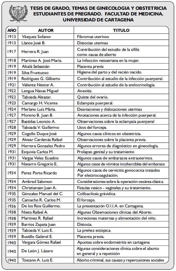 TESIS DE GRADO, TEMAS DE GINECOLOGIA TESIS DE GRADO, TEMAS DE GINECOLOGIA