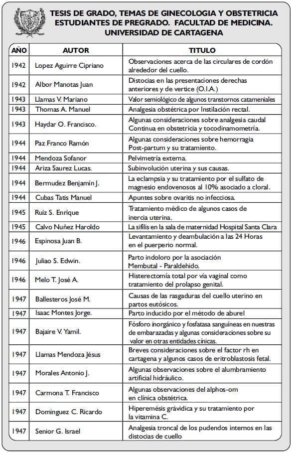 TESIS DE GRADO, TEMAS DE GINECOLOGIA2
