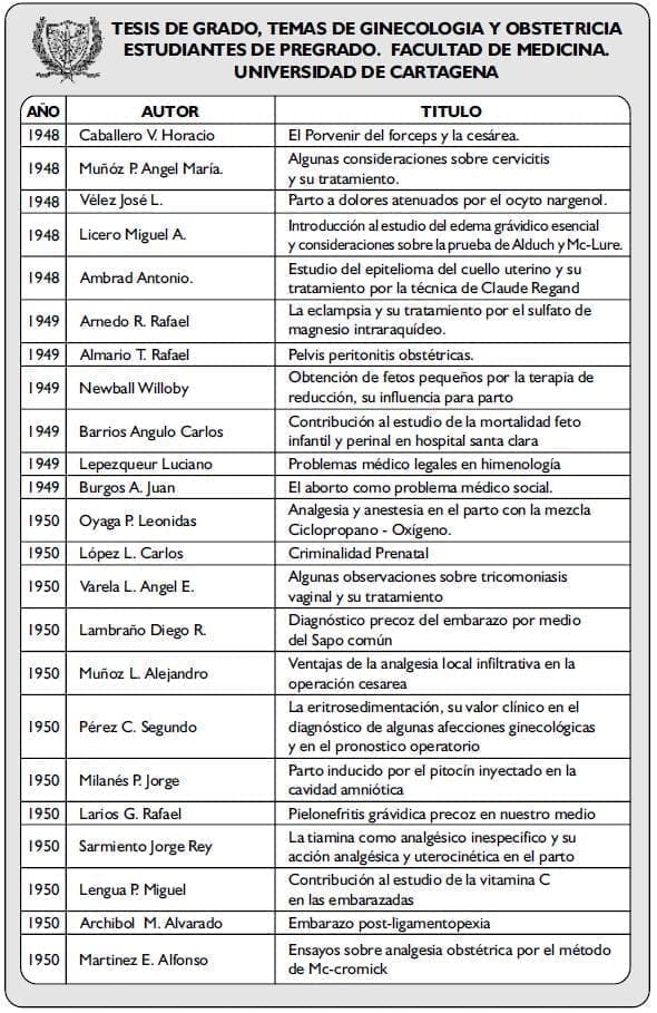 TESIS DE GRADO, TEMAS DE GINECOLOGIA3 TESIS DE GRADO, TEMAS DE GINECOLOGIA3