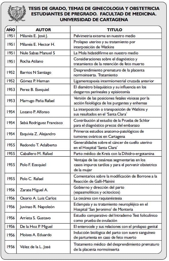 TESIS DE GRADO, TEMAS DE GINECOLOGIA4 TESIS DE GRADO, TEMAS DE GINECOLOGIA4