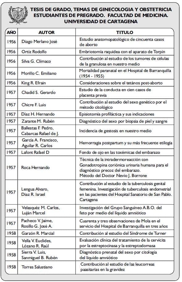 TESIS DE GRADO, TEMAS DE GINECOLOGIA5 TESIS DE GRADO, TEMAS DE GINECOLOGIA5