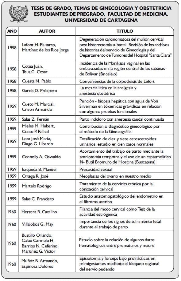 TESIS DE GRADO, TEMAS DE GINECOLOGIA6 TESIS DE GRADO, TEMAS DE GINECOLOGIA6
