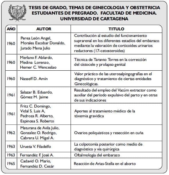 TESIS DE GRADO, TEMAS DE GINECOLOGIA7 TESIS DE GRADO, TEMAS DE GINECOLOGIA7