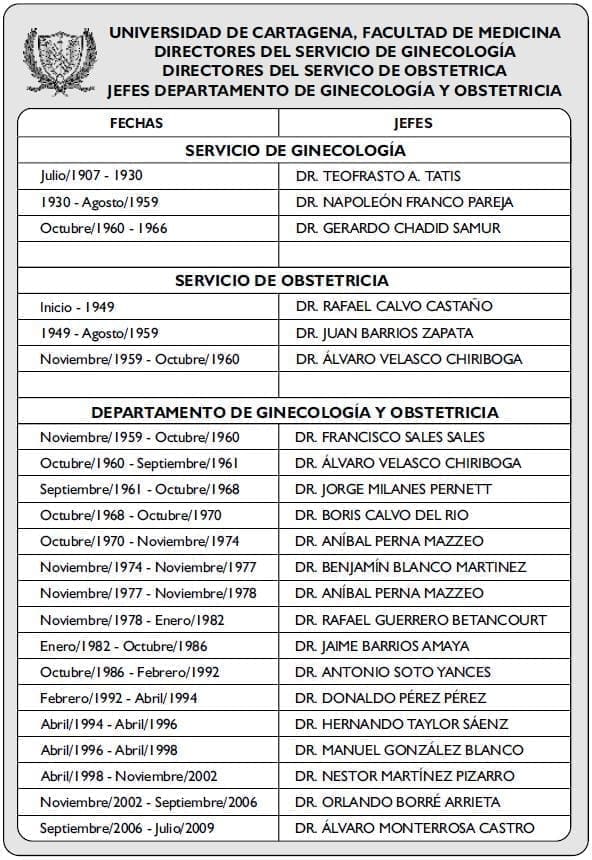 UNIVERSIDAD DE CARTAGENA UNIVERSIDAD DE CARTAGENA