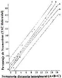 Diagrama de dispersión de puntos, en el que se grafica en el eje x  Diagrama de dispersión de puntos, en el que se grafica en el eje x