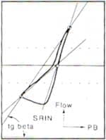 Resistencia de la vía aére