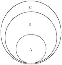 Representación esquemática del efecto de la PEEP sobre la distensibilidad. A Representación esquemática del efecto de la PEEP sobre la distensibilidad. A