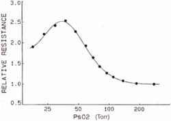 Respuesta vasoconstrictora Respuesta vasoconstrictora