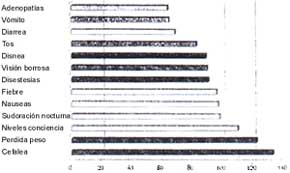 Frecuencia de variables clínicas en la población estudiada Frecuencia de variables clínicas en la población estudiada