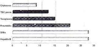 Distribución de pacientes de acuerdo a antecedentes clínicos Distribución de pacientes de acuerdo a antecedentes clínicos