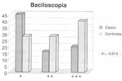 Baciloscopia Baciloscopia