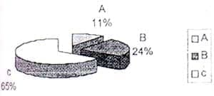 Prevalencia de micobacterias en pacientes VIH SIDA positivos Prevalencia de micobacterias en pacientes VIH SIDA positivos