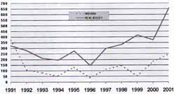 Enfermedades vesiculares en colombia estomatitis