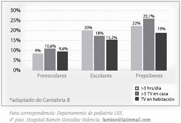 Frecuencia de los determinantes del hábito televisivo según edad Frecuencia de los determinantes del hábito televisivo según edad