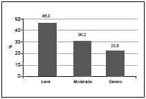  Distribución de la presentación clínica del SHU