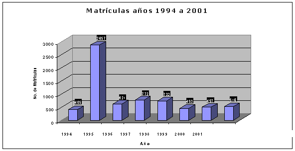 Matrícula Profesional desde 1994 Matrícula Profesional desde 1994