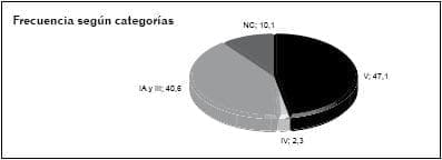 Al sumar las categorías diagnosticas IA a IIB con las patologías que tienen una comprobada susceptibilidad genética Al sumar las categorías diagnosticas IA a IIB con las patologías que tienen una comprobada susceptibilidad genética