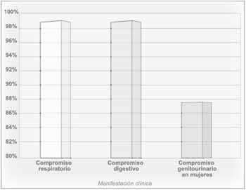 Indice se sufrimiento de las mucosas