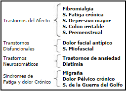 Fibromialgia y enfermedades relacionadas Fibromialgia y enfermedades relacionadas