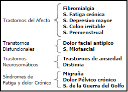 Fibromialgia y enfermedades relacionadas  Fibromialgia y enfermedades relacionadas