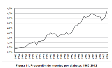 Muertes por diabetes Muertes por diabetes