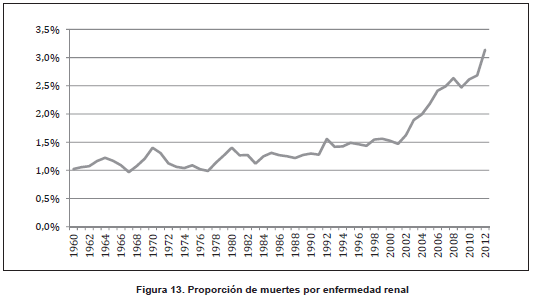 Muertes por enfermedad renal Muertes por enfermedad renal