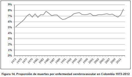 Muerte por Enfermedad Cerebrovascular Muerte por Enfermedad Cerebrovascular