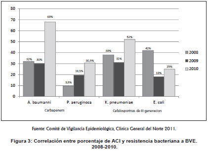 ACI y resistencia bacteriana a BVE ACI y resistencia bacteriana a BVE