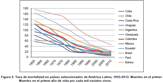 Muertes en el primer año de vida por cada mil nacidos vivos