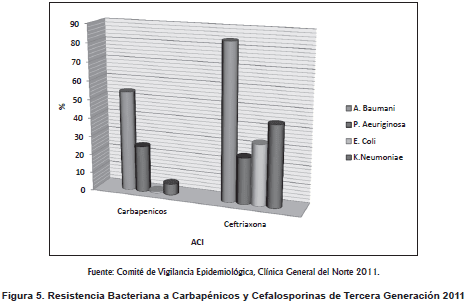 Resistencia Bacteriana a Carbapénicos y Cefalosporinas Resistencia Bacteriana a Carbapénicos y Cefalosporinas