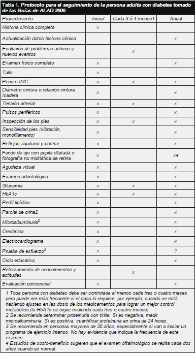 Protocolo para el seguimiento de la persona adulta