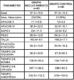 Características de los pacientes al ingreso a UCI Características de los pacientes al ingreso a UCI