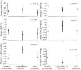 Sildenafil for treatment Sildenafil for treatment