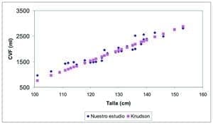 Grafico 1 Valores calculados de cvf Grafico 1 Valores calculados de cvf