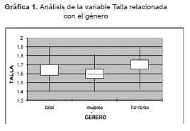 Analisis de talla segun genero Analisis de talla segun genero