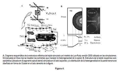 Diagrama esquematico estructura electrica